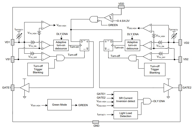 ブロック図 - onsemi FAN6248同期整流器コントローラ
